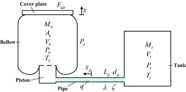 Figure 9(a)